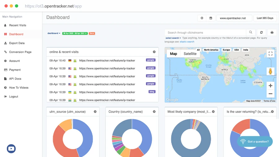 Opentracker dashboard with a map of visitor locations, a list of recent visitors and charts of traffic and revenue