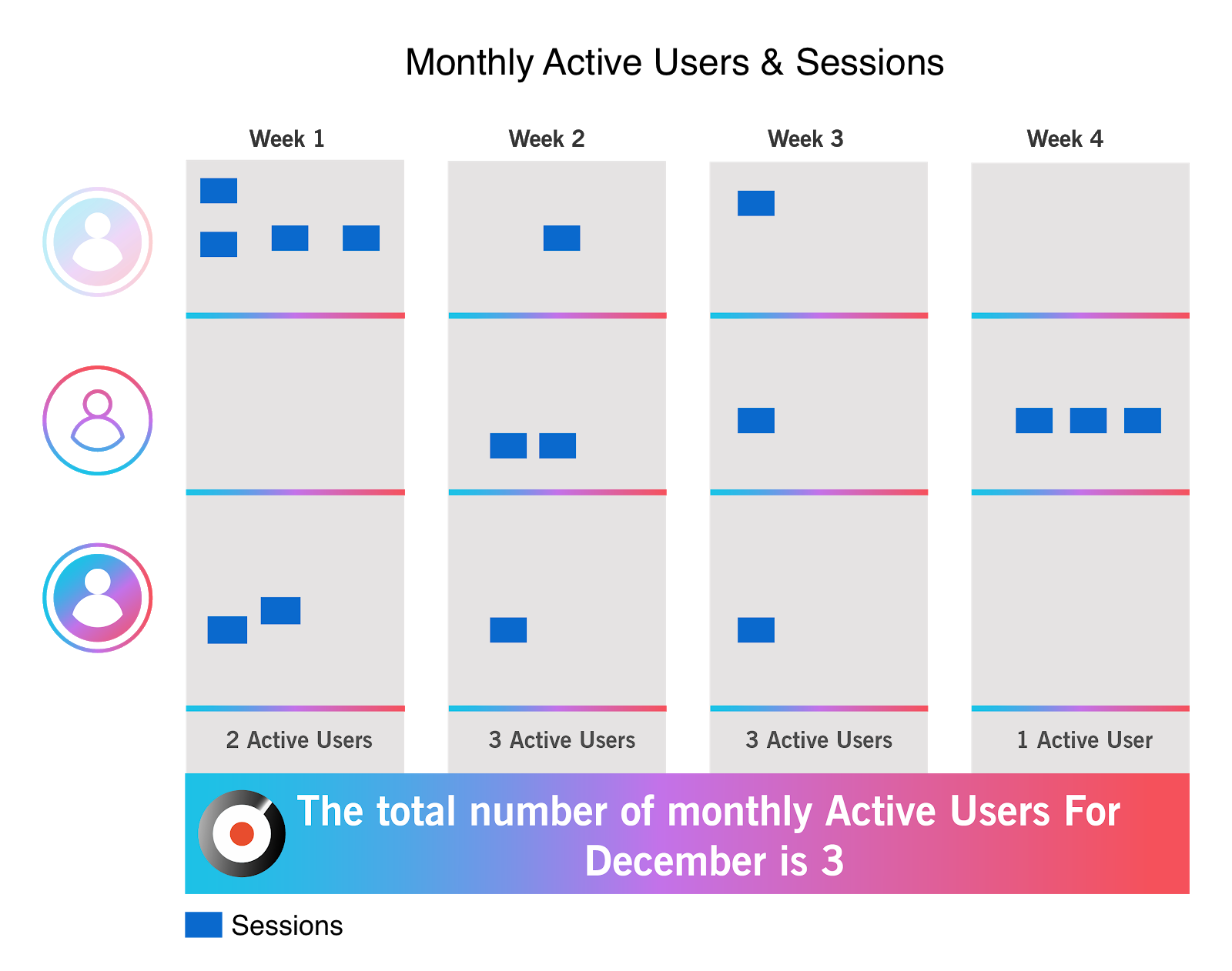 How To Measure Active Users (And Everything You Need To Know).
