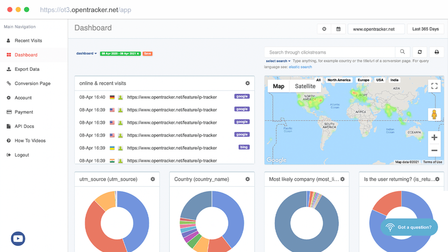 opentracker-examples-ecommerce-dashboard