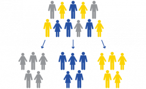 Customer Segmentation: A Case Study on Up-sell and Cross-sell