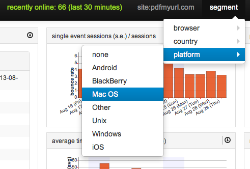 Opentracker dashboard segmentation : customer engagement
