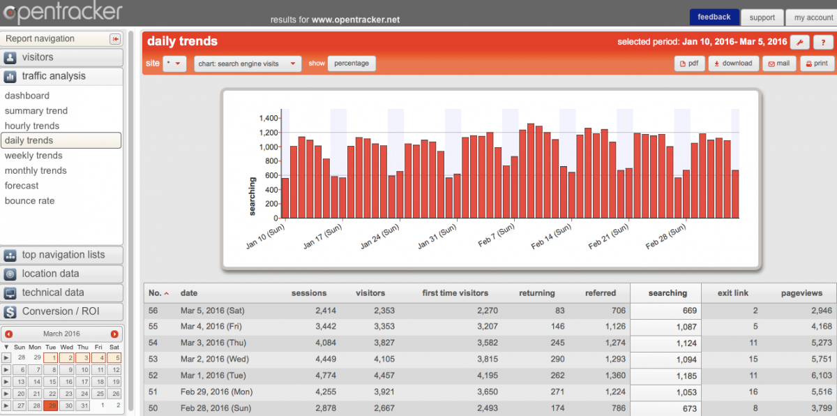 screenshot of daily trends