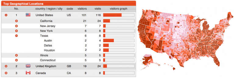 dma codes per city dma codes per city