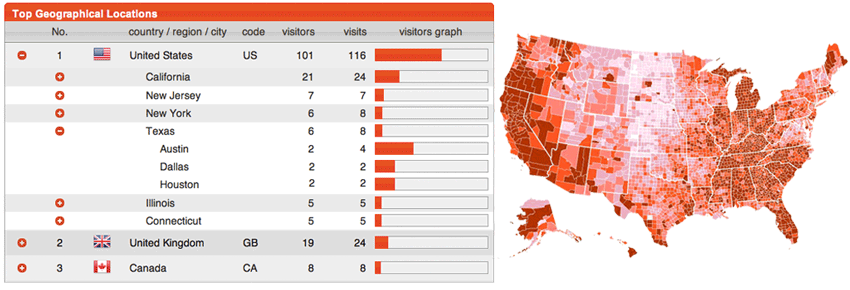 screenshot of opentracker web analytics geo locate users