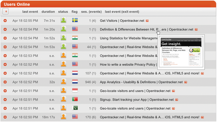 Opentracker web analytics visitors online screenshot