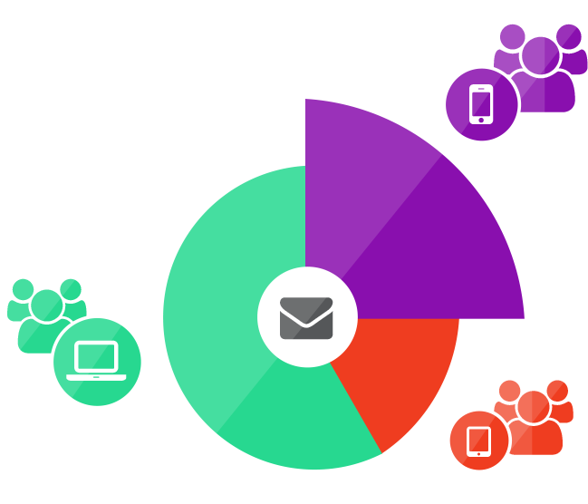 Customer Segmentation Chart