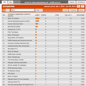 Companies filtered on _bank