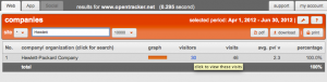 Companies hewlett click for individual visit clickstreams