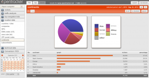 Continents report Opentracker in Geo-location