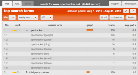 Drill-down per referrer in Top Search Term