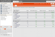 Goal overview