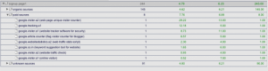 Goal with Paid sources by search engine and search term