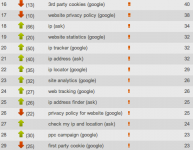 Sorted by search engine in Top Search Term