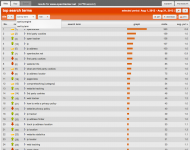 Top Search Terms