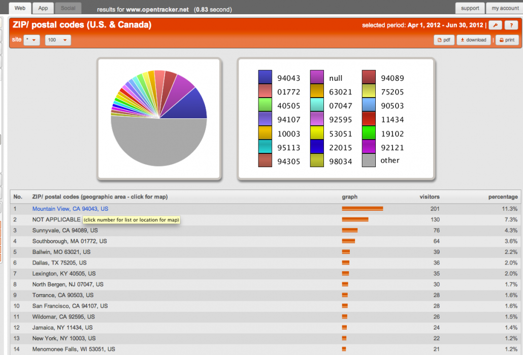 ZIP and postal codes - Opentracker