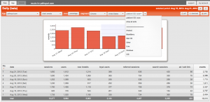 daily trends chart variables