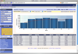 screenshot weekly trends big