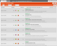 screenshot of visitors by search term