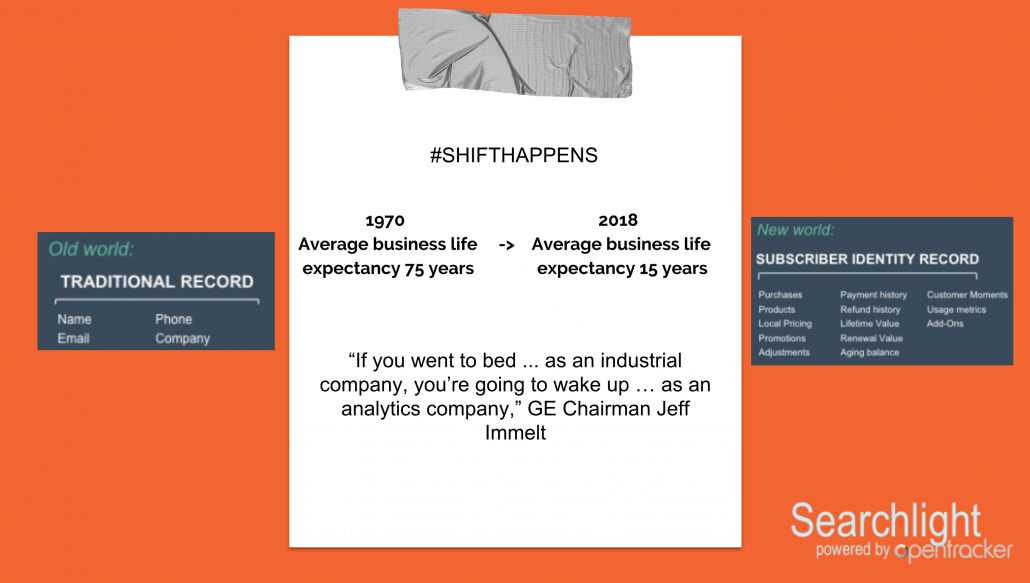 business shift in eras