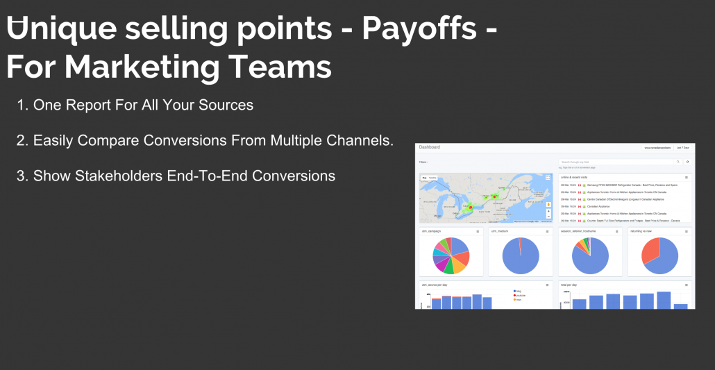 unique selling points for marketing teams