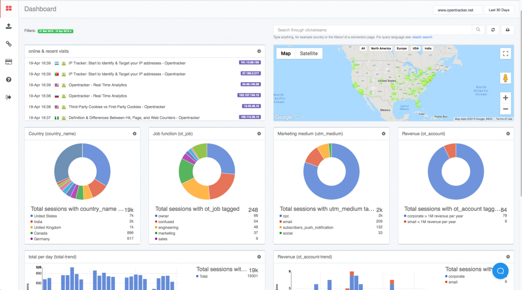 Image of Opentracker's dashboard