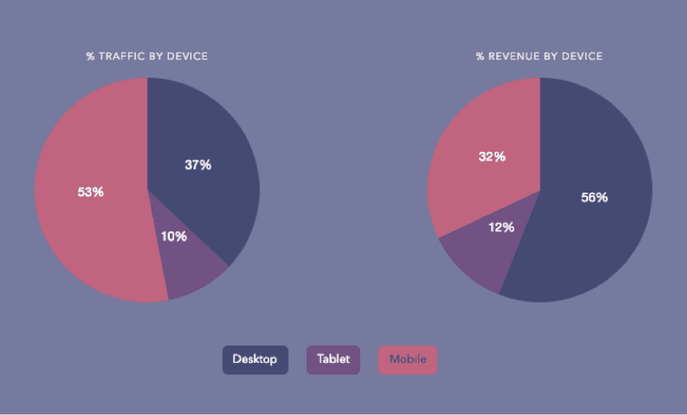 5 Key Email Marketing Statistics