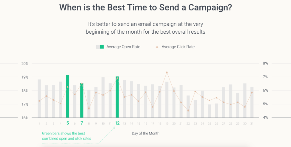 5 Key Email Marketing Statistics