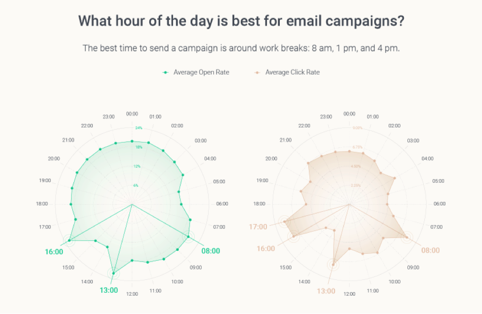 5 Key Email Marketing Statistics for 2020