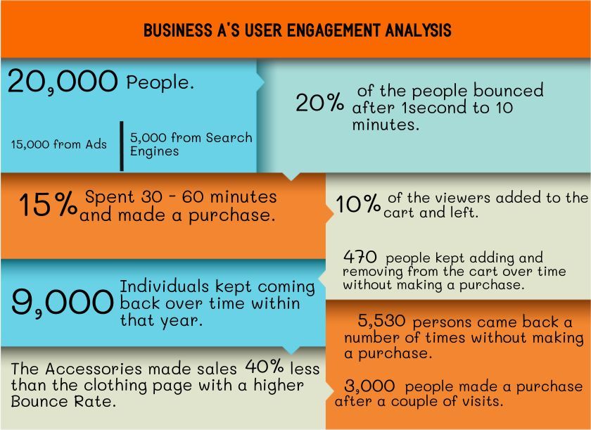 User Engagement Metrics - Opentracker