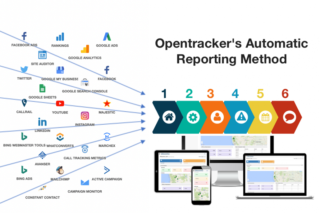 Opentracker's method for automating reports
